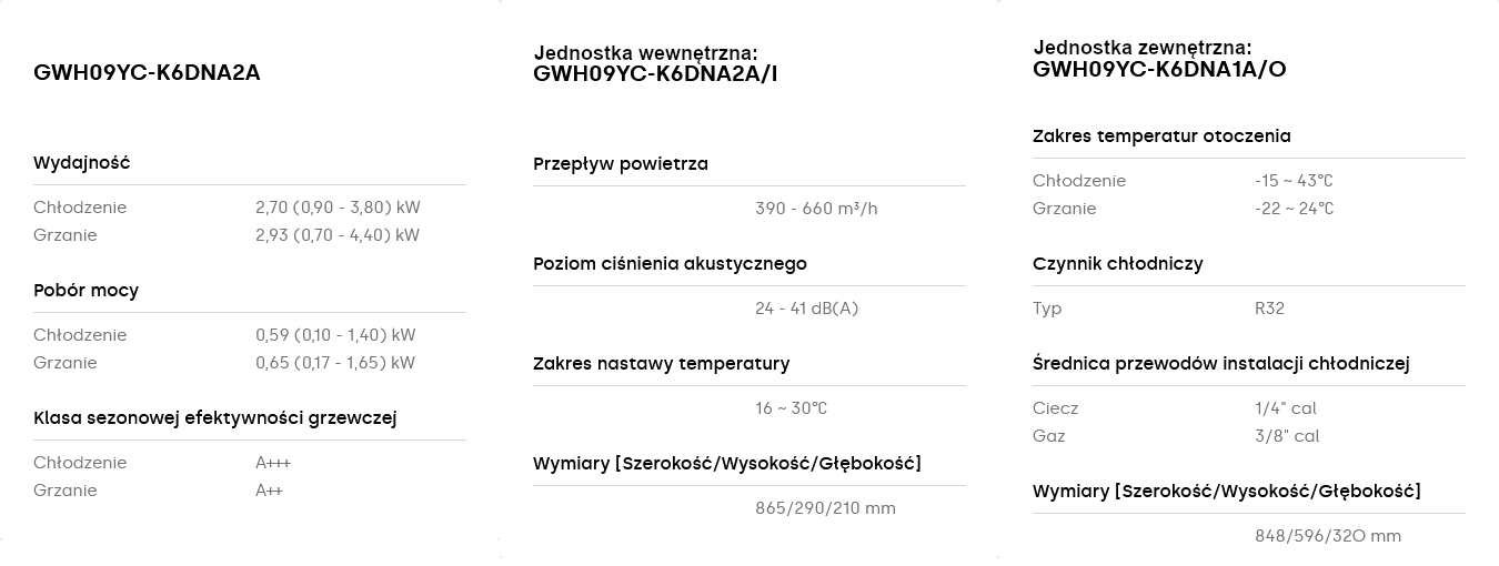 Klimatyzator Gree Amber Standard Black parametry