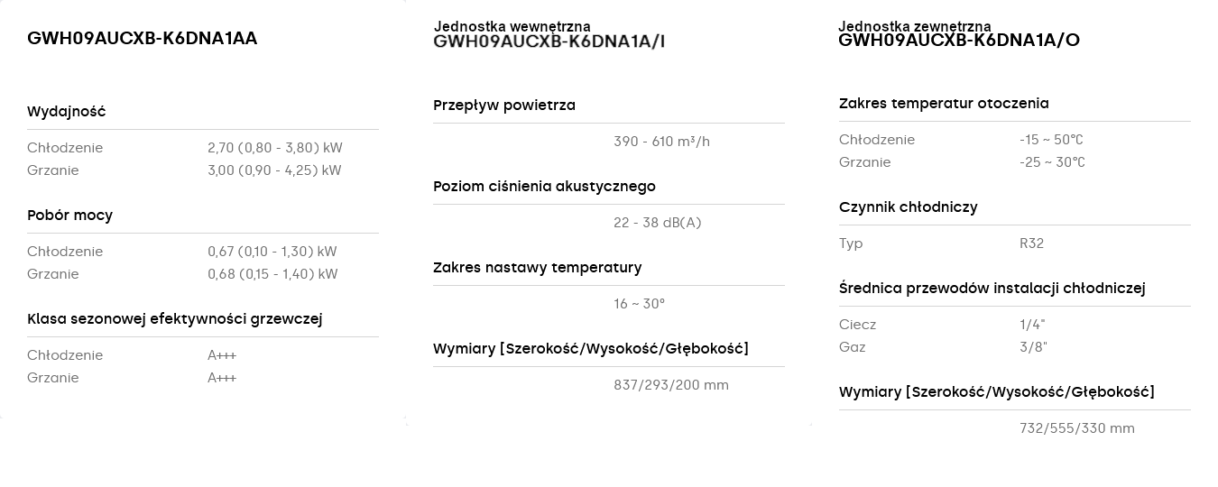 Klimatyzator Gree Clivia parametry