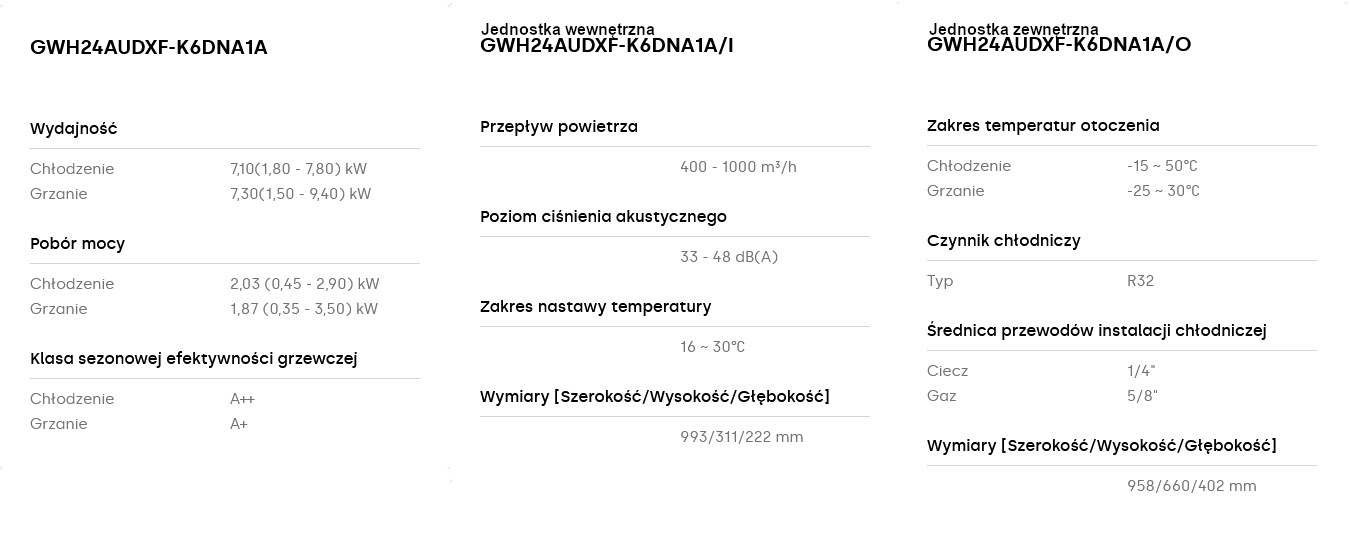 Klimatyzator Gree Clivia parametry