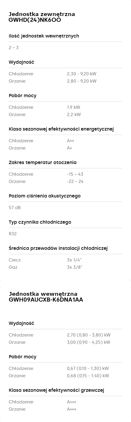 Klimatyzator Gree CLIVIA Navy Blue Multisplit