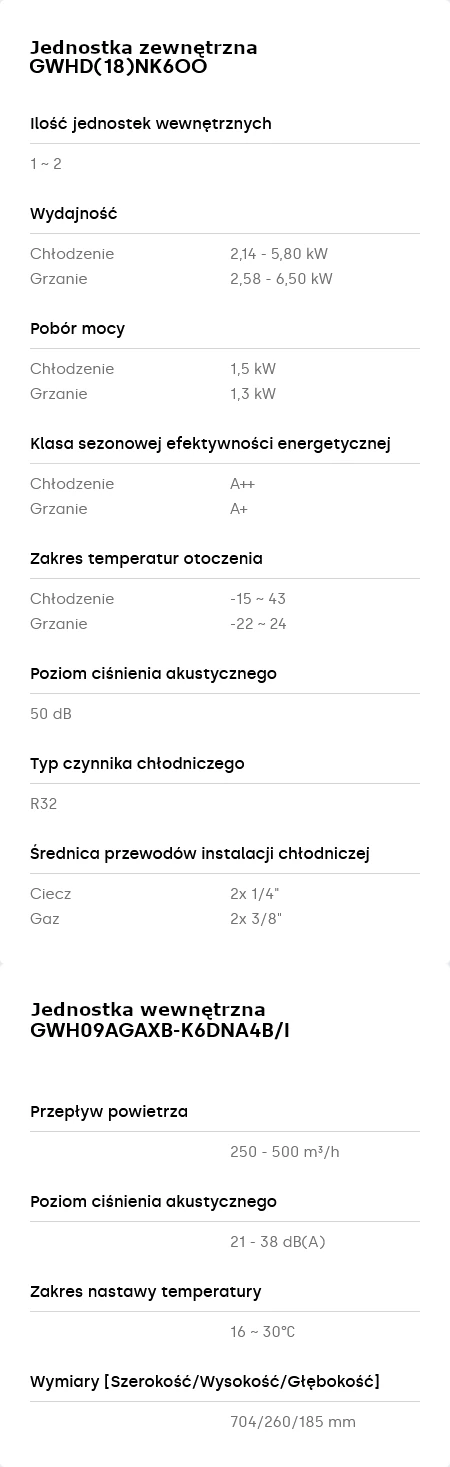 Klimatyzacja Gree PULAR Shiny Multisplit
