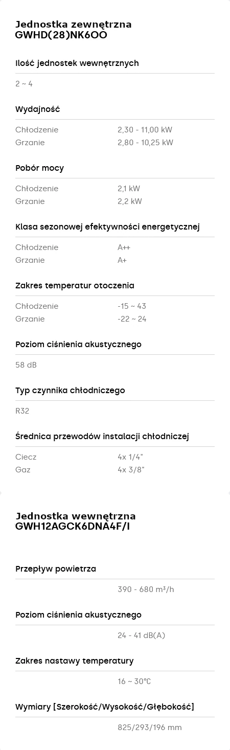Klimatyzacja Gree PULAR PRO Multisplit