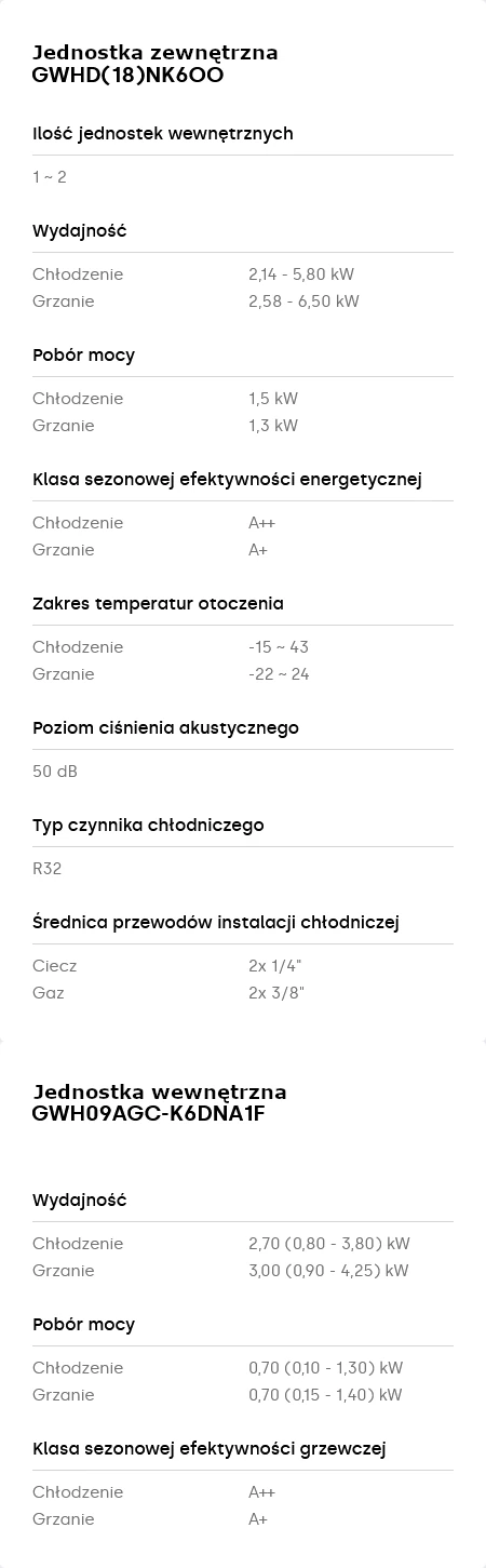 Klimatyzator Gree PULAR PRO White Multisplit