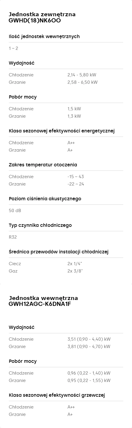 Klimatyzator Gree PULAR PRO White Multisplit