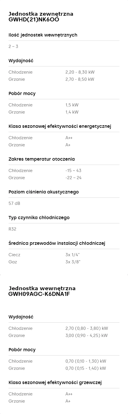 Klimatyzator Gree PULAR PRO White Multisplit