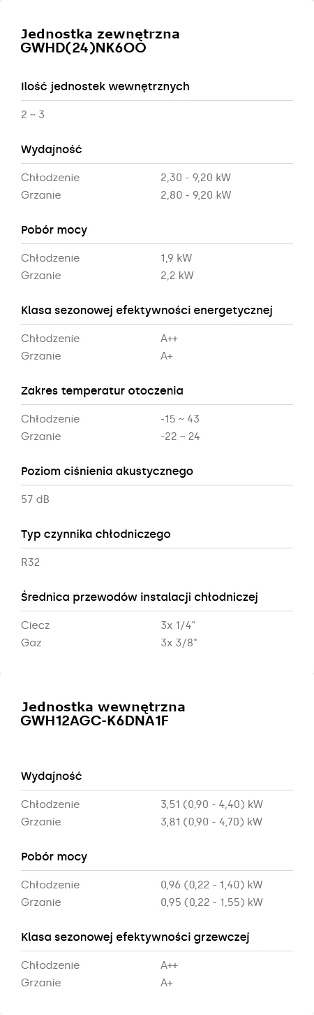 Klimatyzator Gree PULAR PRO White Multisplit