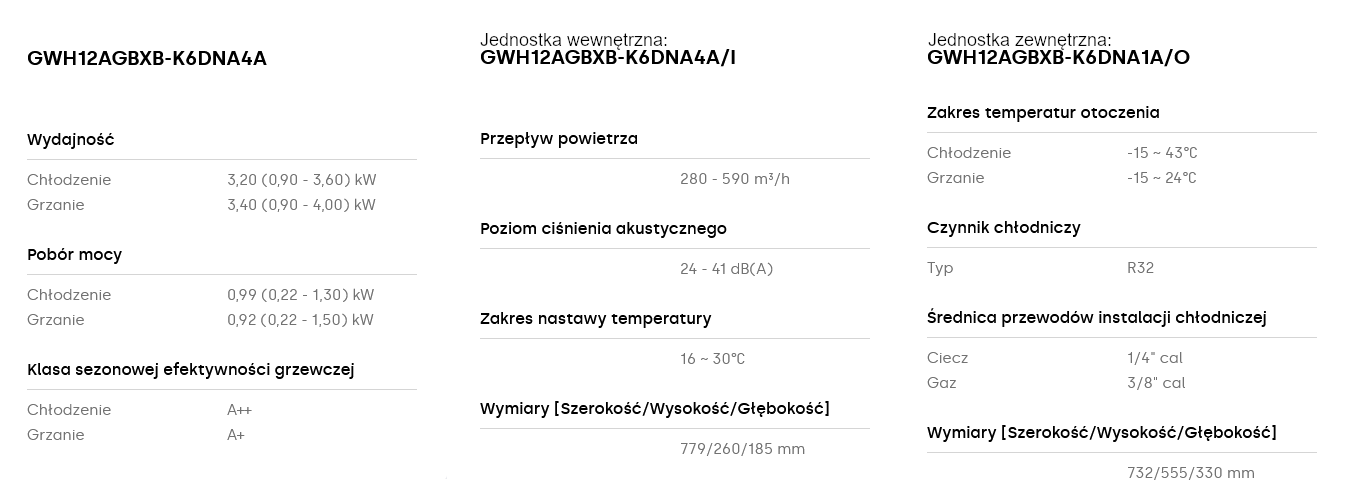 Klimatyzator Gree Pular Shiny 2,5kW parametry