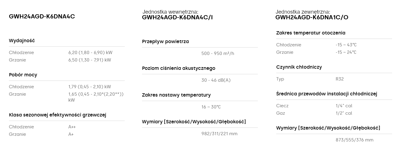 Klimatyzator Gree Pular Shiny 2,5kW parametry