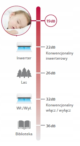 KLIMATYZACJA LG Standard 2 Klima 2,6kW WiFi PilotCiepło Klimatyzator Rodzaj ścienny