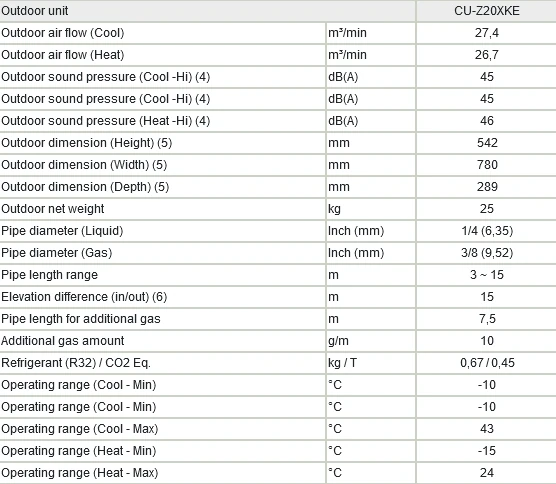 Klimatyzator Panasonic Etherea parametry