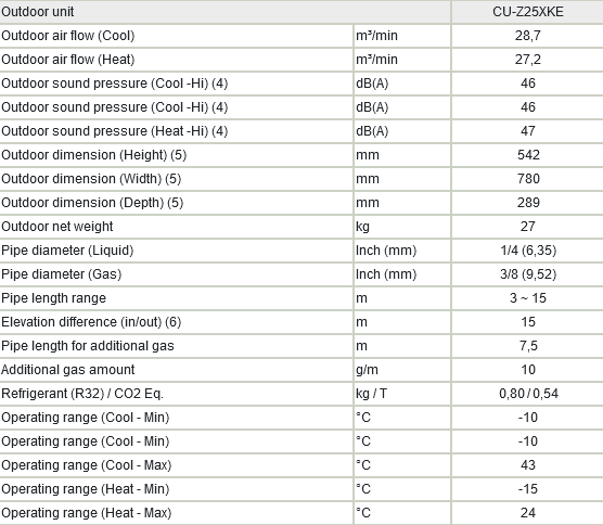 Klimatyzator Panasonic Etherea parametry