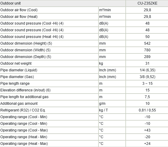 Klimatyzator Panasonic Etherea parametry