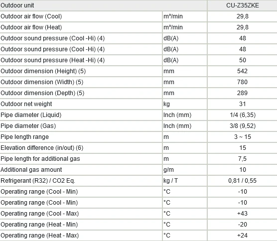 Klimatyzator Panasonic Etherea parametry