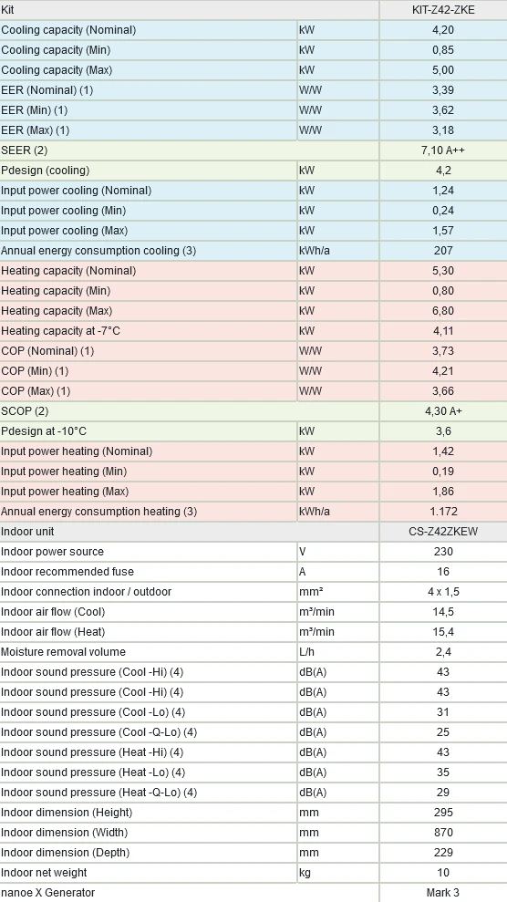 Klimatyzator Panasonic Etherea parametry