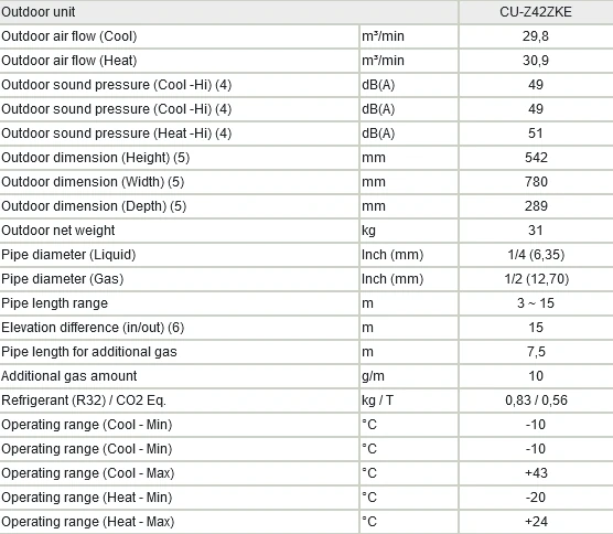 Klimatyzator Panasonic Etherea parametry