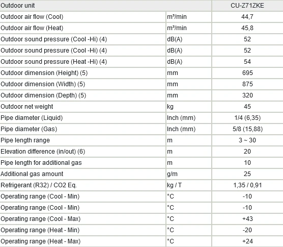 Klimatyzator Panasonic Etherea parametry