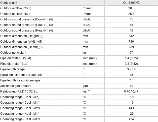 Klimatyzator Panasonic Etherea parametry
