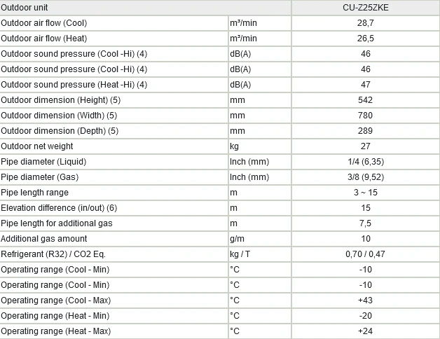 Klimatyzator Panasonic Etherea parametry