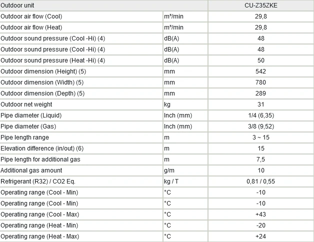 Klimatyzator Panasonic Etherea parametry