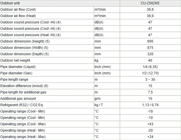 Klimatyzator Panasonic Etherea parametry