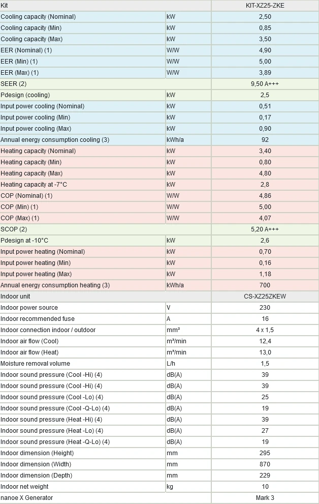 Klimatyzator Panasonic Etherea parametry