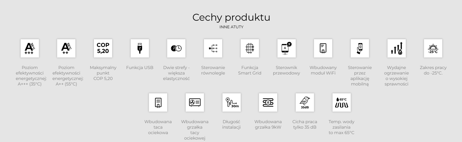 Pompa Ciepła Rotenso Aquami Split funkcje