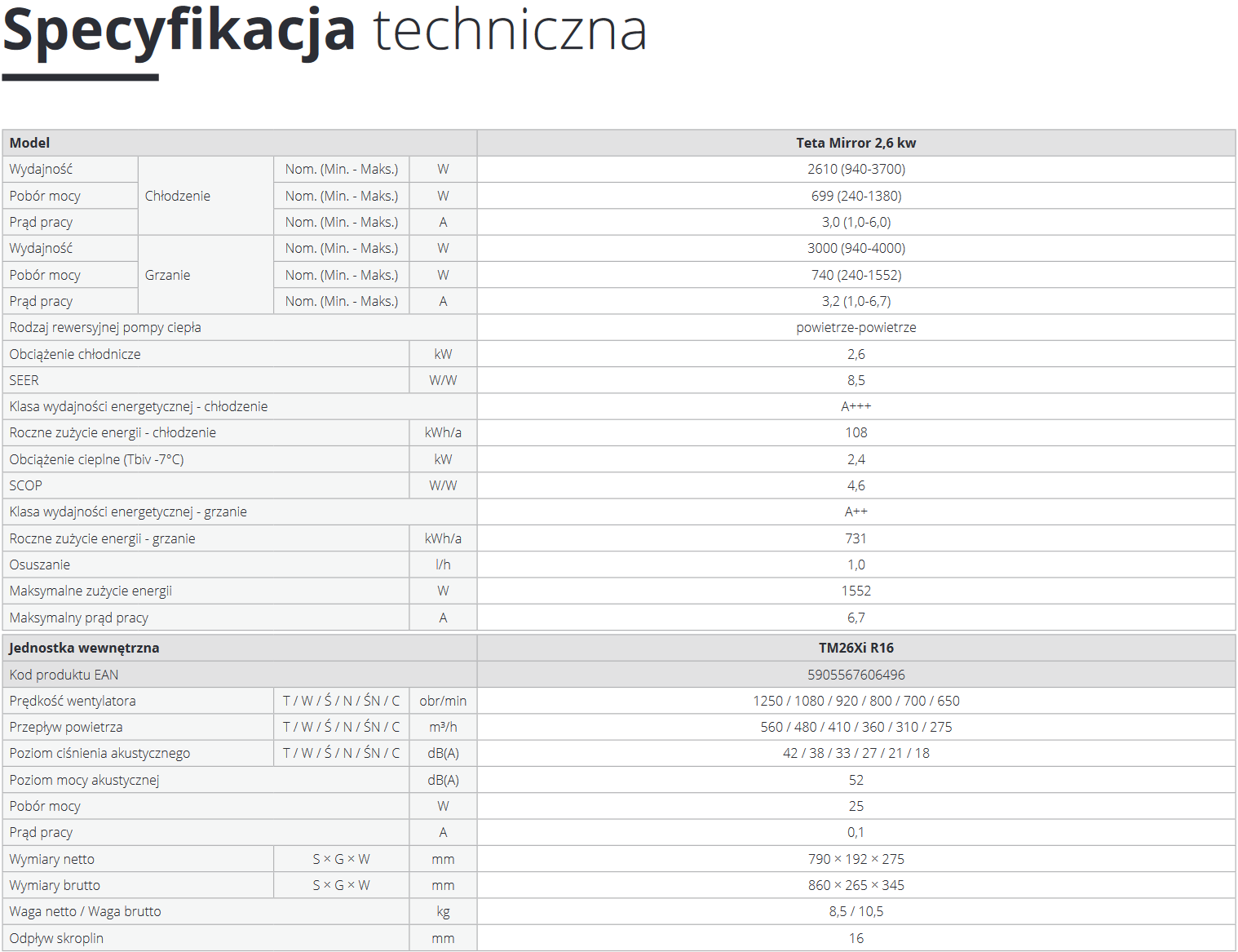 Klimatyzator Rotenso Teta Mirror X parametry