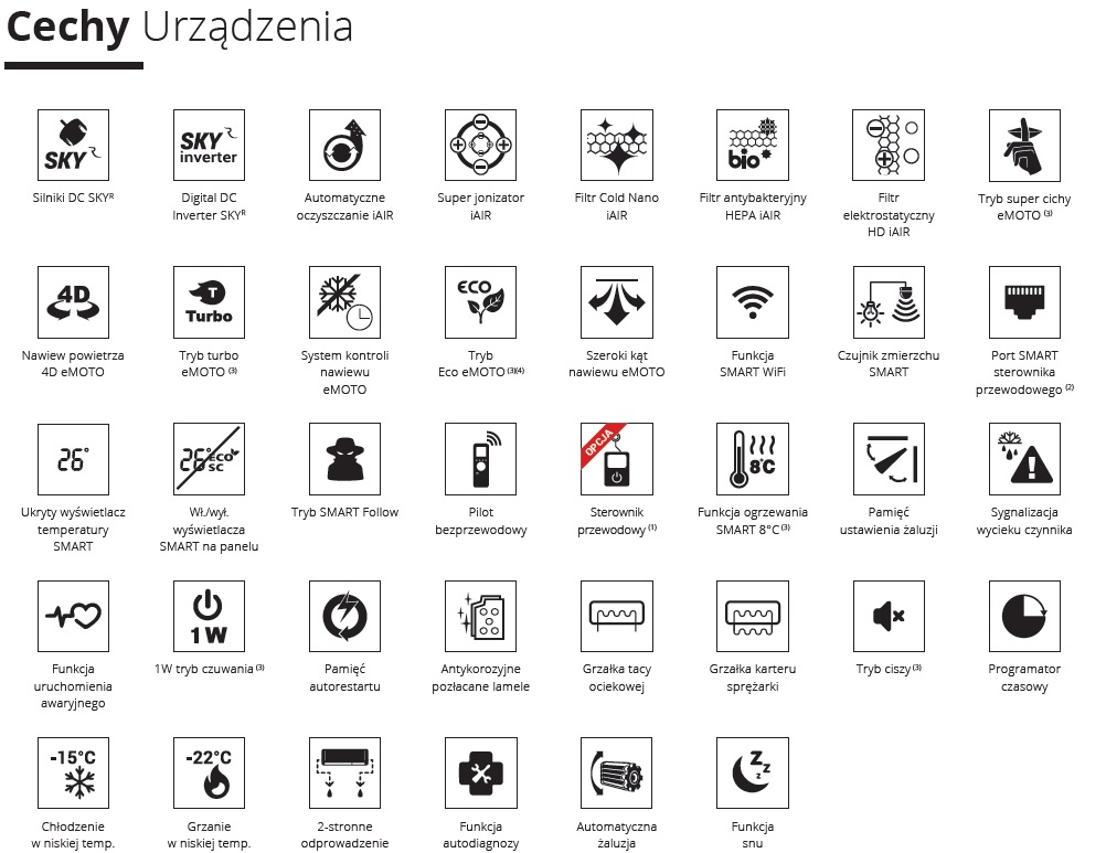 Klimatyzator Rotenso Versu Pure funkcje